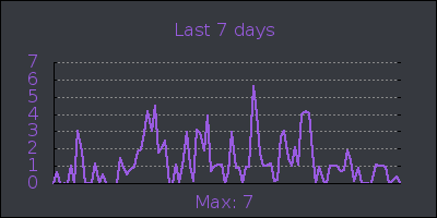 week.png