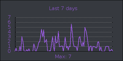 week.png