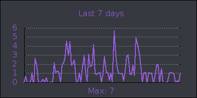 week.png