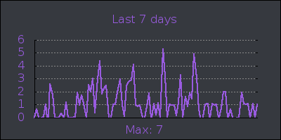week.png
