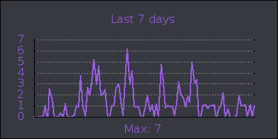 week.png