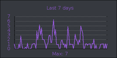 week.png