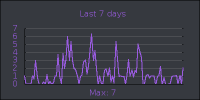 week.png