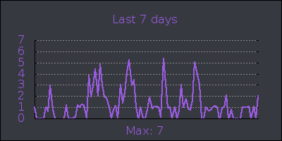 week.png