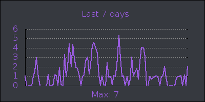 week.png