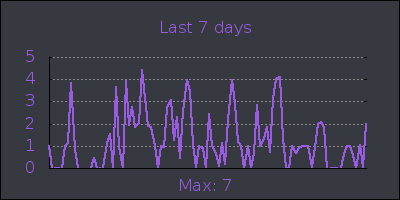 week.png