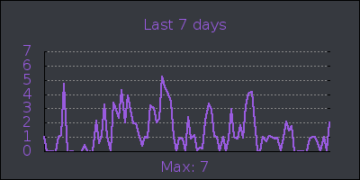 week.png