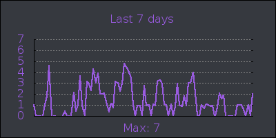 week.png