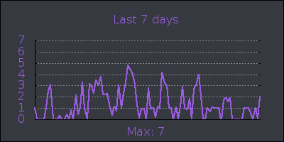 week.png
