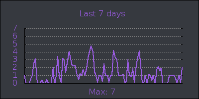 week.png