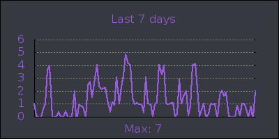 week.png