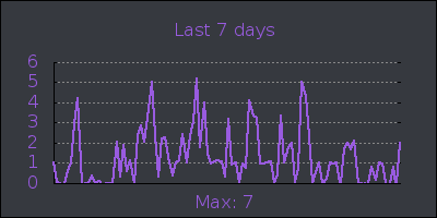 week.png