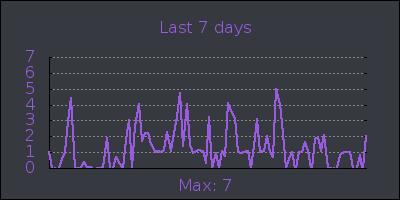 week.png