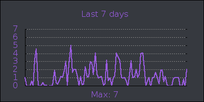 week.png