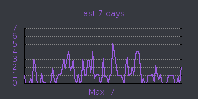 week.png