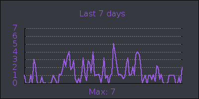 week.png