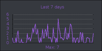 week.png