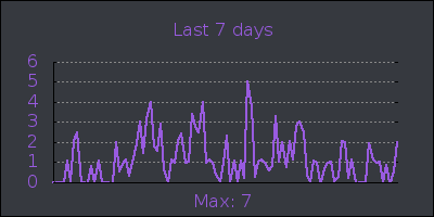 week.png