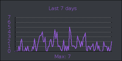 week.png