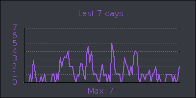 week.png