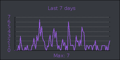 week.png