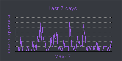 week.png
