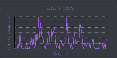 week.png