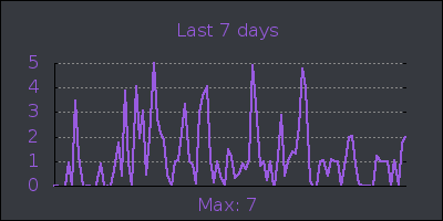 week.png