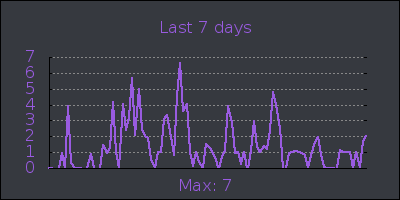 week.png