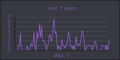 week.png