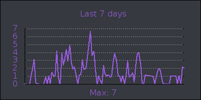 week.png