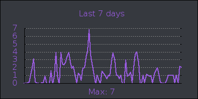 week.png