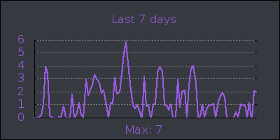 week.png