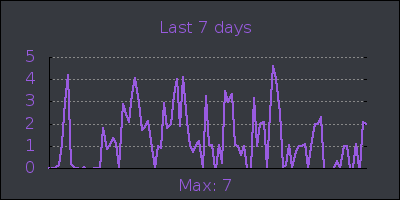 week.png
