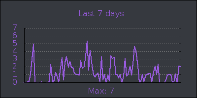 week.png