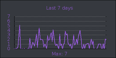 week.png