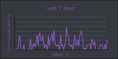 week.png