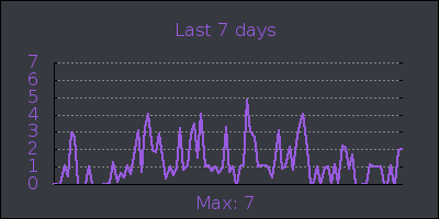 week.png