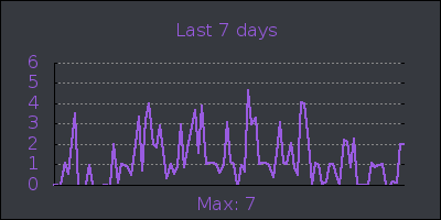 week.png