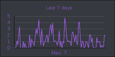week.png