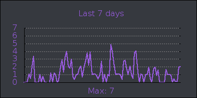 week.png