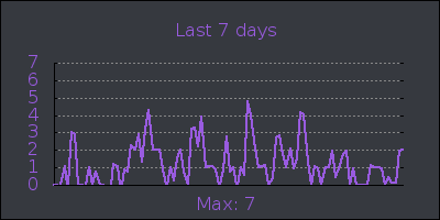 week.png