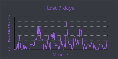 week.png