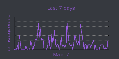 week.png