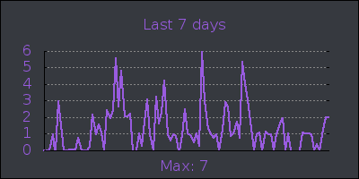 week.png