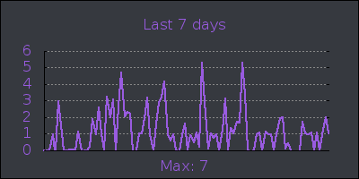week.png