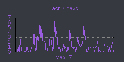 week.png