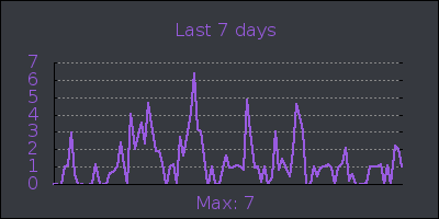 week.png