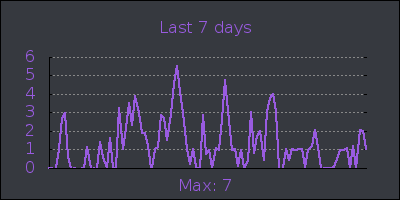 week.png