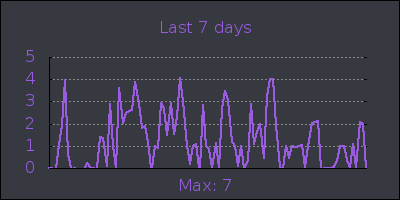 week.png